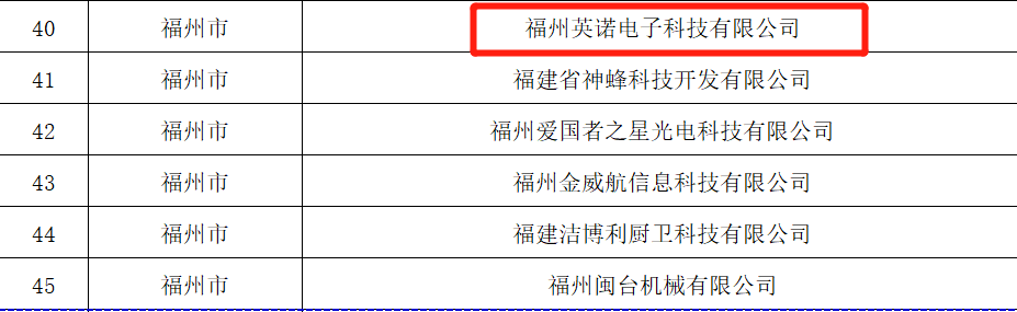 熱烈祝賀福州英諾電子科技有限公司榮獲2023年福建省專精特新中小企業(yè)稱號(hào)！